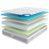 Матрас Kristal 30 silver 185*215*30 от LINEAFLEX, LF.MT.LX.269, 1-я фотография мини